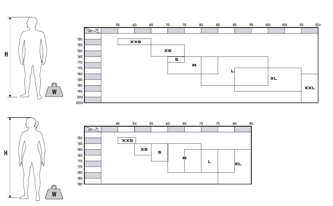 Zoggs PREDATOR ultra FS, Neoprenanzug, Damen 2026