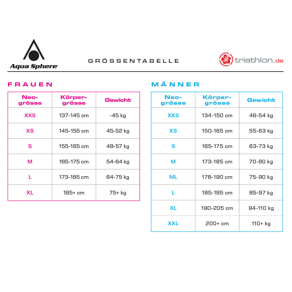 Aqua Sphere Pursuit, Neoprenanzug, Damen, 2020