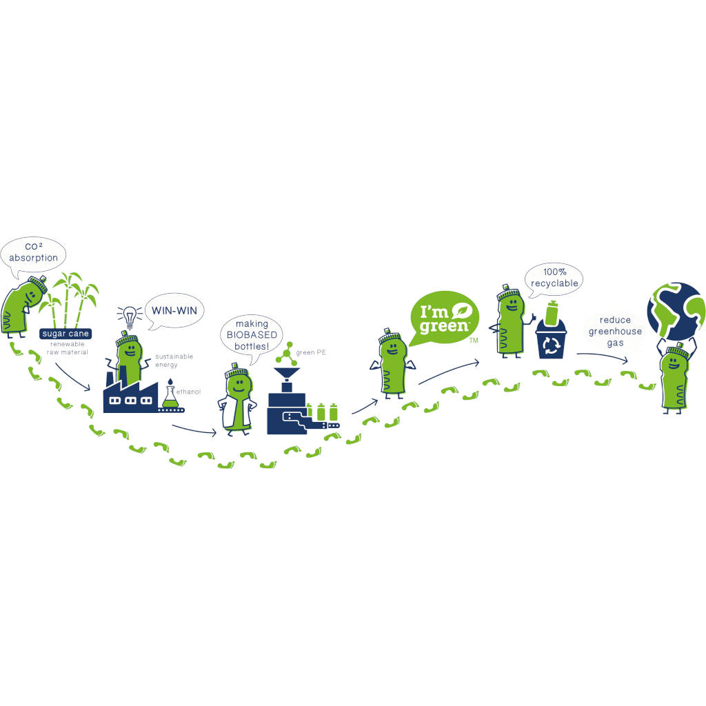 triathlon.de biobasierte Trinkflasche, rot, 750 ml "I'm green"