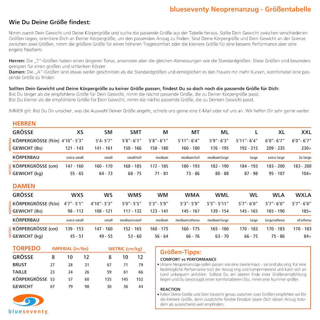 Blueseventy Helix Fullsuit, Neoprenanzug, schwarz/blau/orange, Herren, 2024
