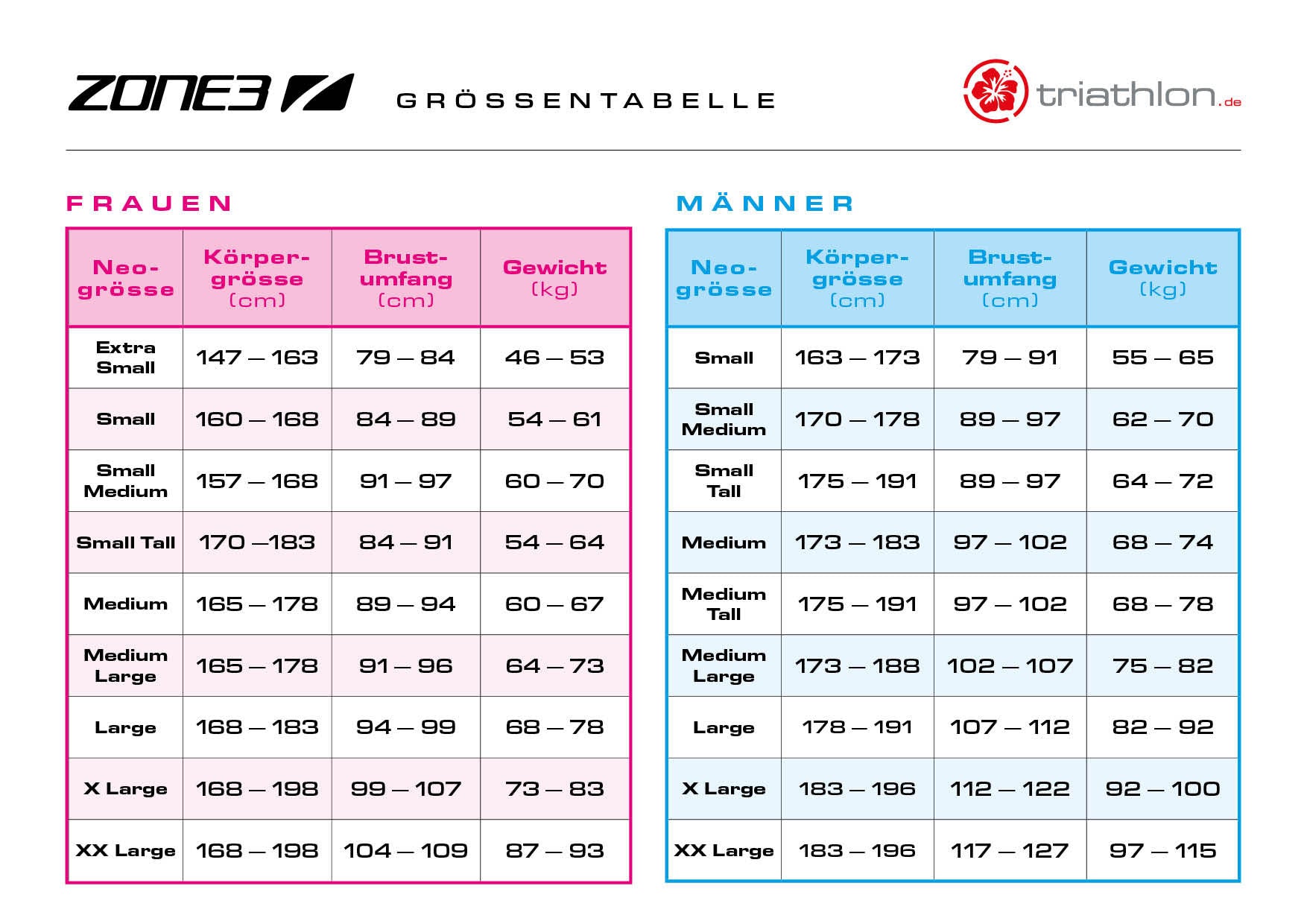ZONE3 Men's Thermal Aspire Wetsuit, Herren, Neoprenanzug, black/orange