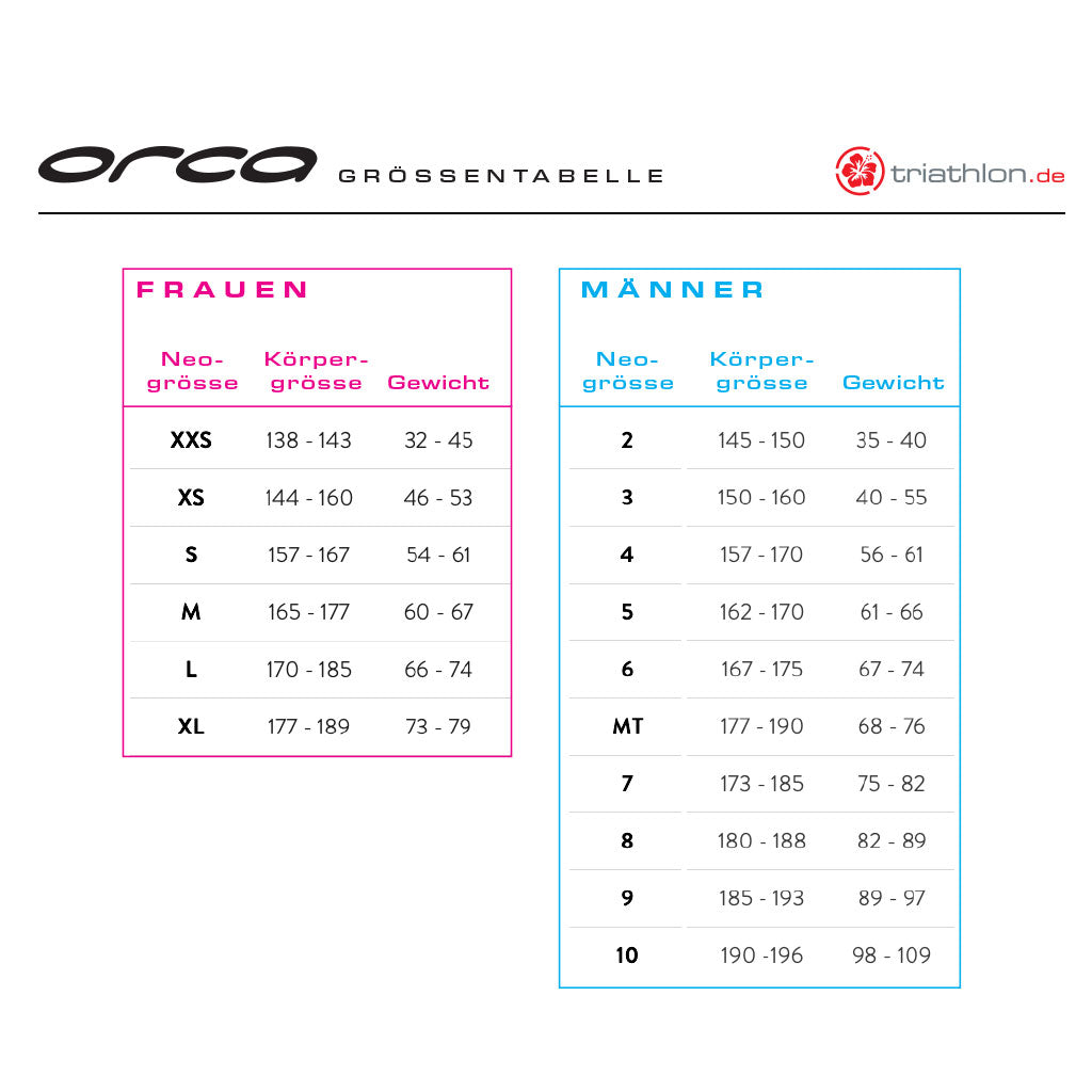 Orca Sonar, Neoprenanzug, Damen, Black