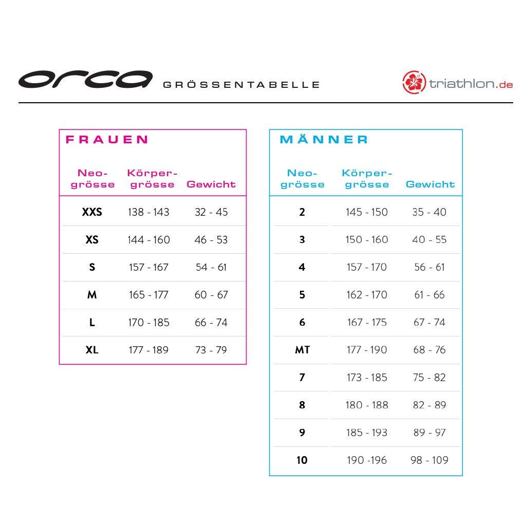 Orca Openwater Perform mit Fina-Zertifizierung, Neoprenanzug, Damen, 2024