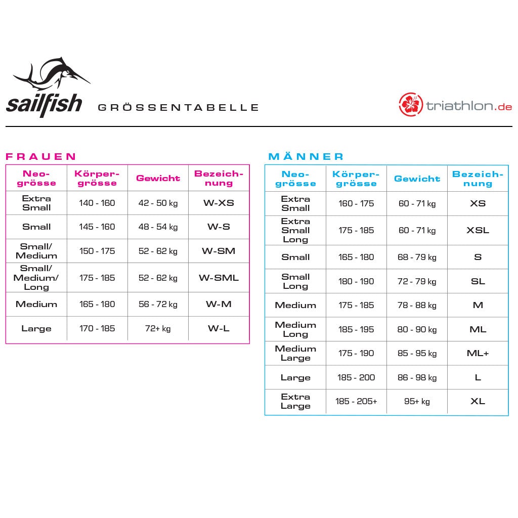 Tester Sailfish Attack 7, Neoprenanzug, Wetsuit, Herren, 2023