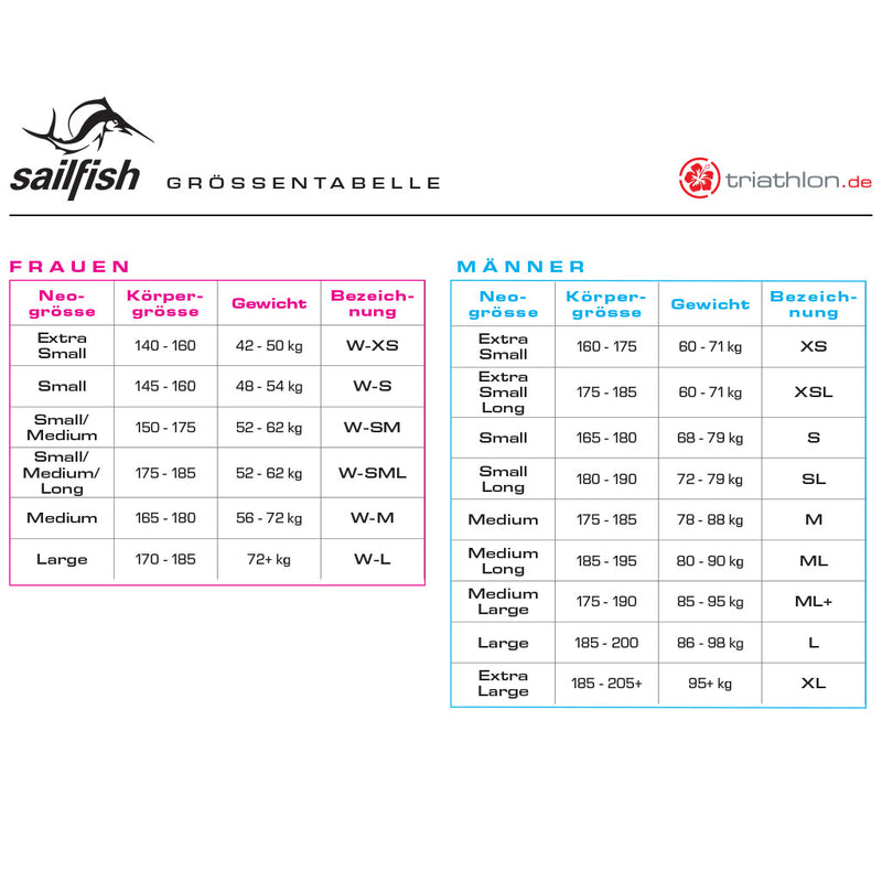 Sailfish Ultimate IPS Plus, Neoprenanzug, Damen, 2021