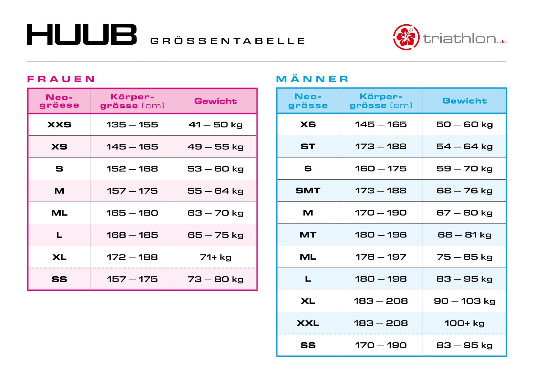 Tester Huub Araya 2:4, Neoprenanzug, schwarz/orange, Damen, 2024