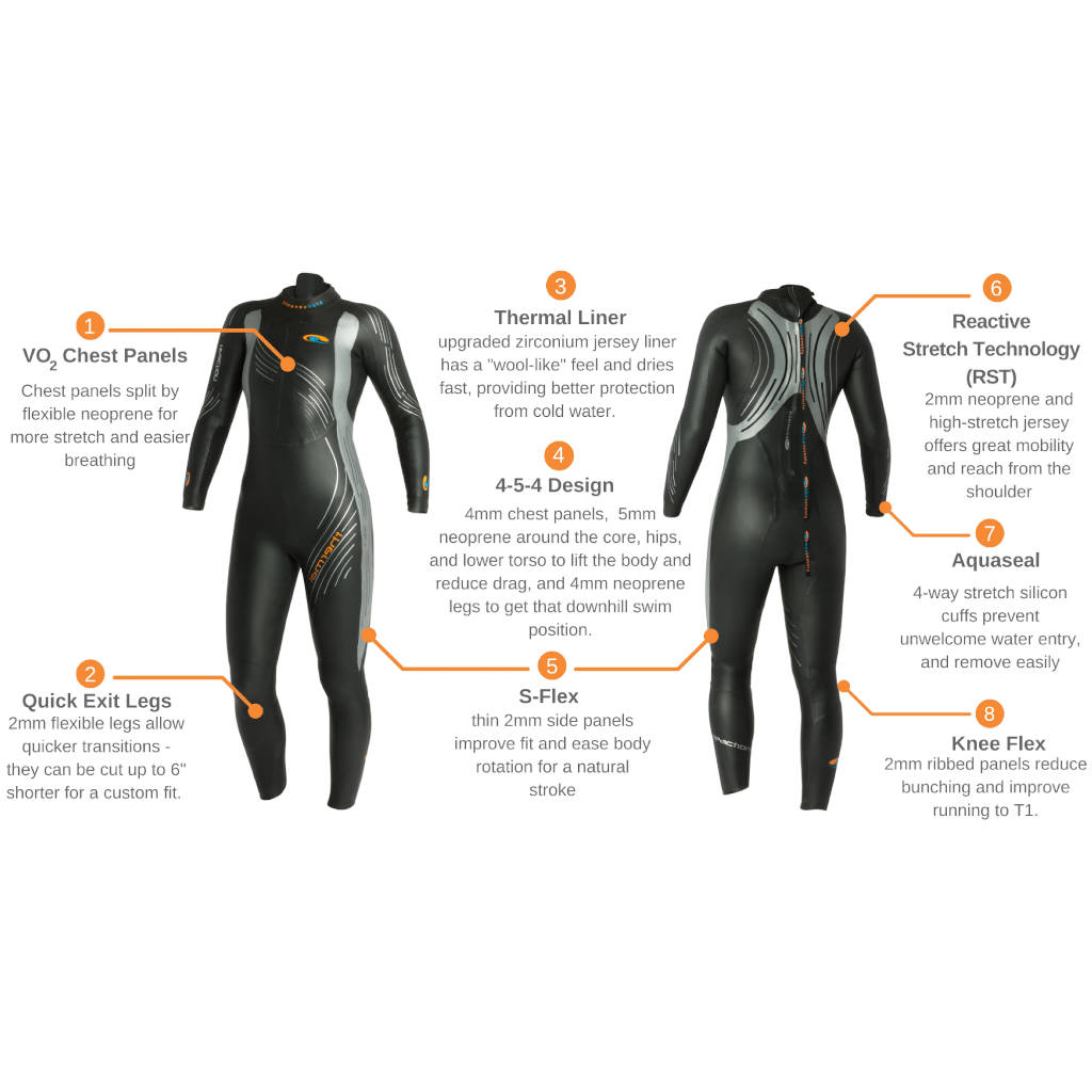 Blueseventy Thermal Reaction 4:5:4, Neoprenanzug, Damen, 2021